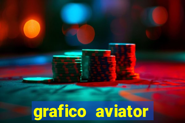 grafico aviator aposta ganha